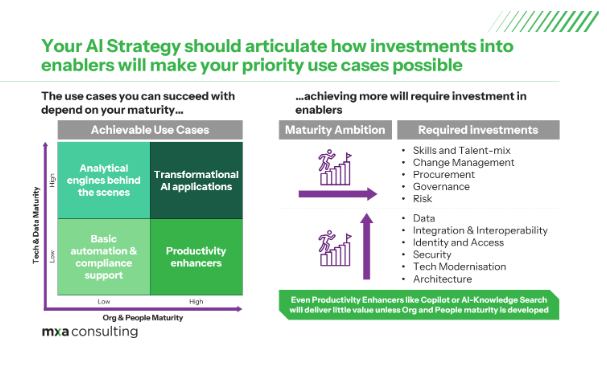 Technology and data maturity assessment
